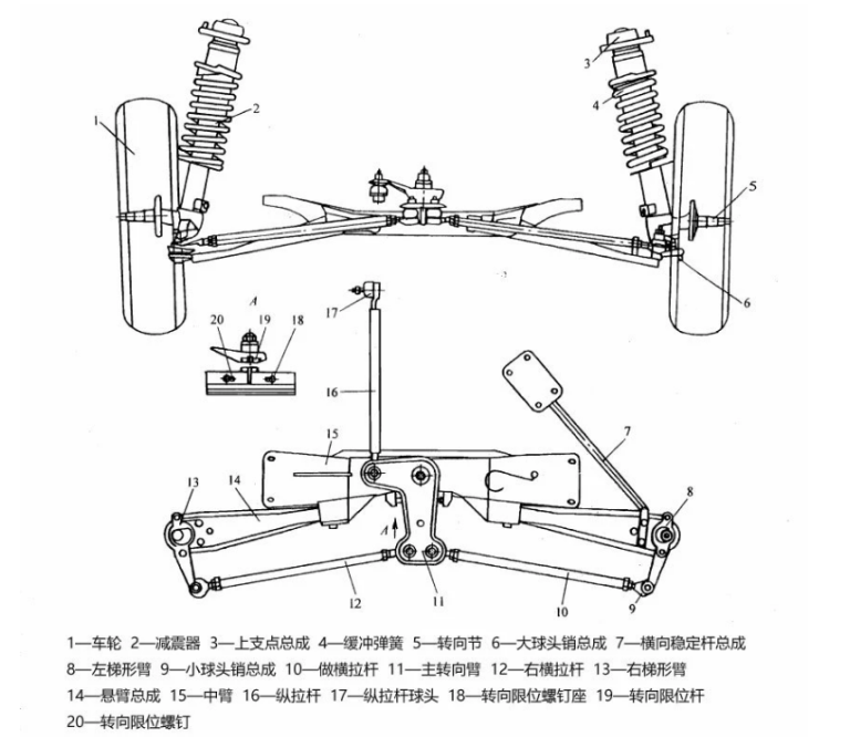 How many types of trailer axles are there? How to distinguish between drive axle, steering axle and support axle?