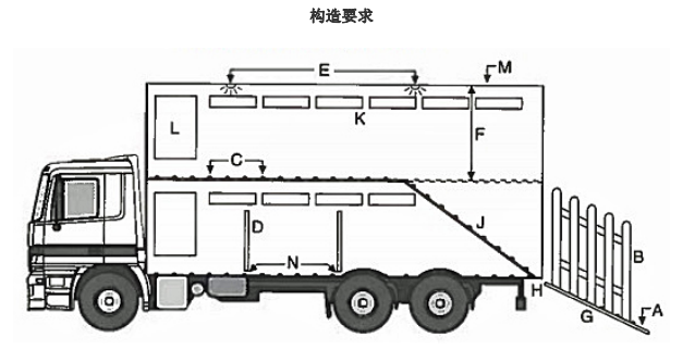 What is a livestock transporter?